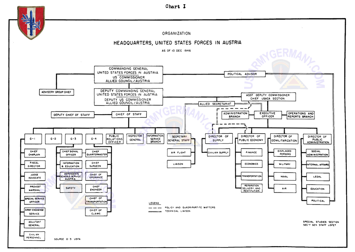 USFA Org Charts Chart 1
